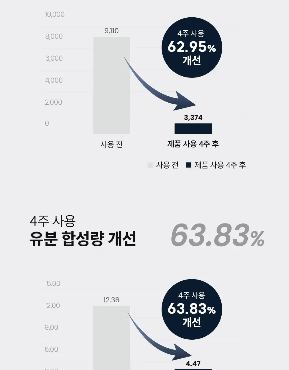 [등드름/체취케어] 낫포유 지성피부전용 등드름/가드름 클리어 바디미스트 포맨 200ml 상세페이지 36